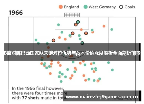 B席对阵巴西国家队关键对位优势与战术价值深度解析全面剖析前景 B席对阵巴西国家队关键对位优势与战术价值深度解析全面剖析前景